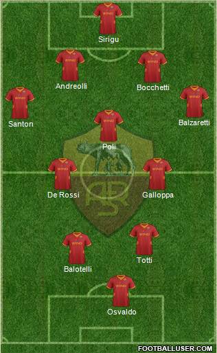 AS Roma Formation 2012