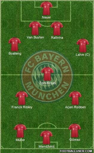 FC Bayern München Formation 2012