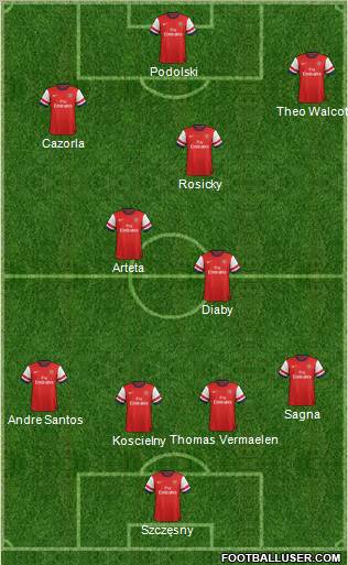 Arsenal Formation 2012