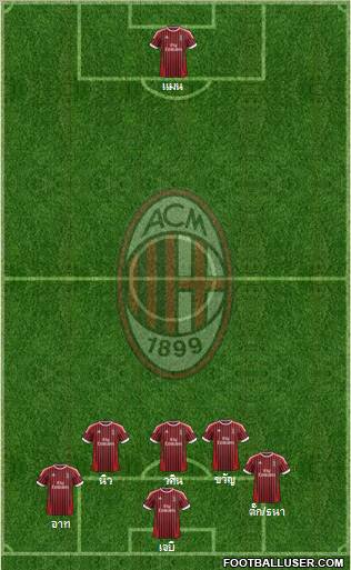 A.C. Milan Formation 2012
