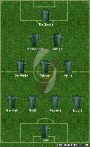 Chieti Formation 2012
