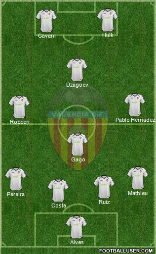 Valencia C.F., S.A.D. Formation 2012
