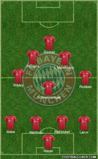 FC Bayern München Formation 2012