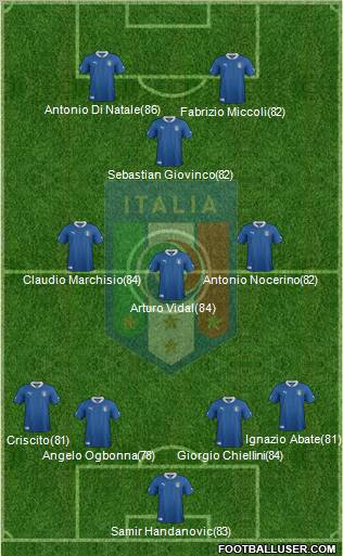 Italy Formation 2012