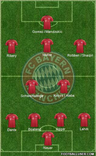 FC Bayern München Formation 2012