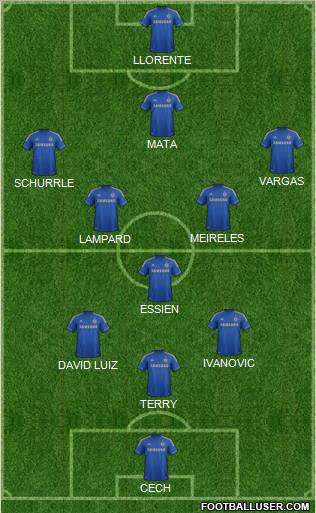 Chelsea Formation 2012