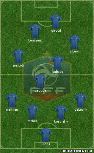 France Formation 2012