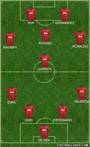 Manchester United Formation 2012