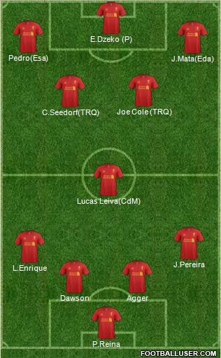Liverpool Formation 2012
