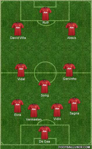 Manchester United Formation 2012