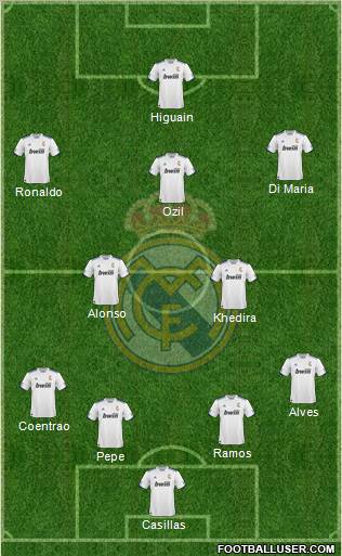 R. Madrid Castilla Formation 2012