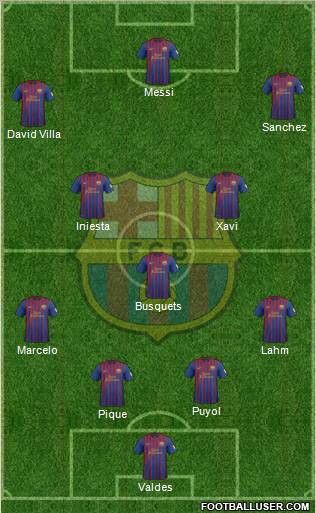 F.C. Barcelona Formation 2012