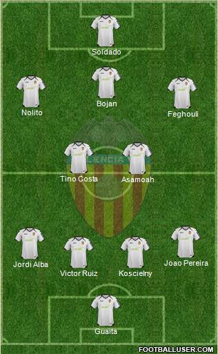 Valencia C.F., S.A.D. Formation 2012