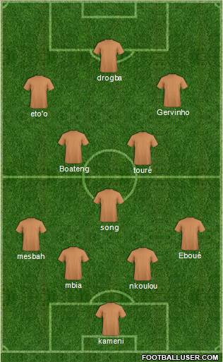 Dream Team Formation 2012