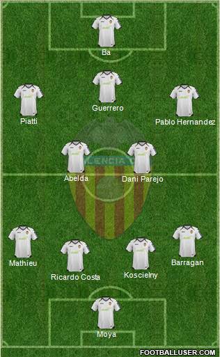 Valencia C.F., S.A.D. Formation 2012