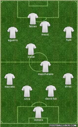 Dream Team Formation 2012