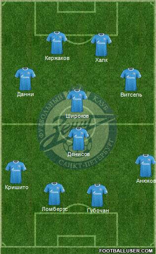 Zenit St. Petersburg Formation 2012