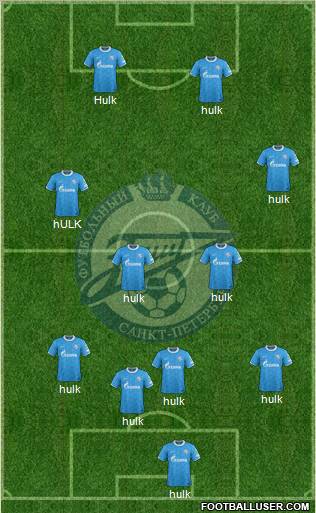 Zenit St. Petersburg Formation 2012