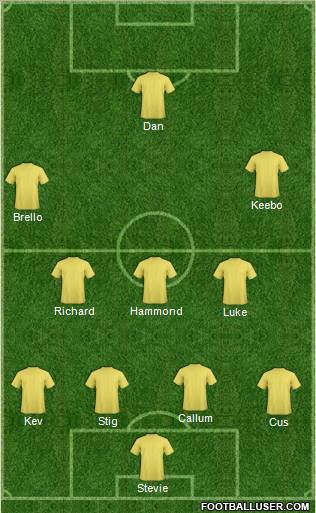 Dream Team Formation 2012