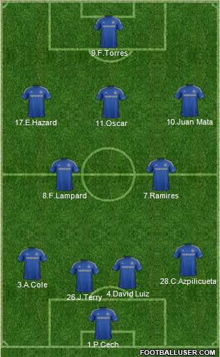 Chelsea Formation 2012