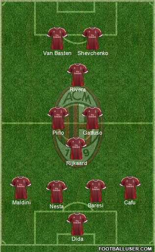 A.C. Milan Formation 2012