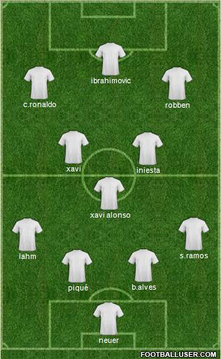 Dream Team Formation 2012
