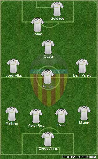 Valencia C.F., S.A.D. Formation 2012