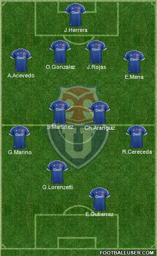 CF Universidad de Chile Formation 2012