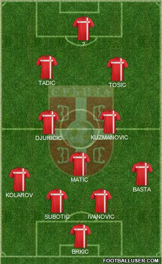 Serbia Formation 2012