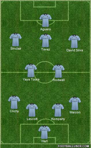 Manchester City Formation 2012