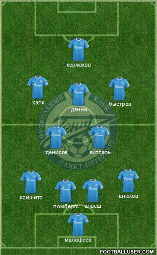 Zenit St. Petersburg Formation 2012