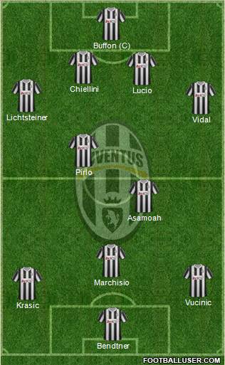 Juventus Formation 2012