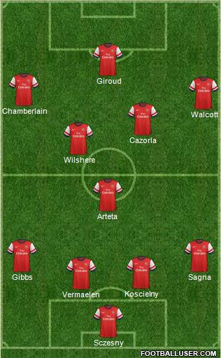 Arsenal Formation 2012