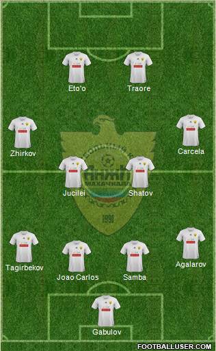 Anzhi Makhachkala Formation 2012