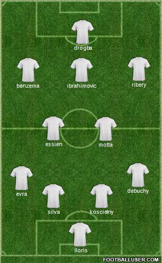 Dream Team Formation 2012
