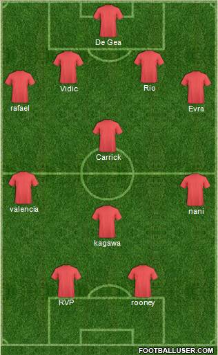 Dream Team Formation 2012