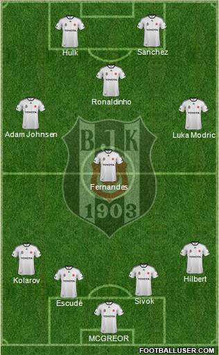 Besiktas JK Formation 2012
