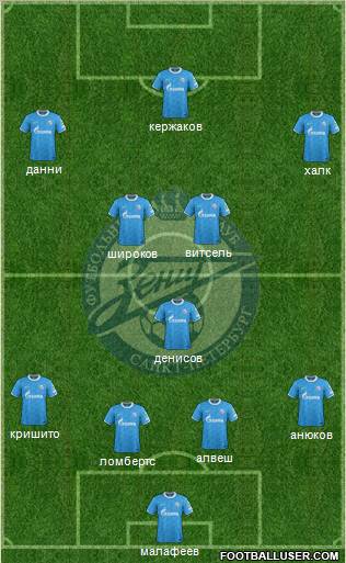 Zenit St. Petersburg Formation 2012