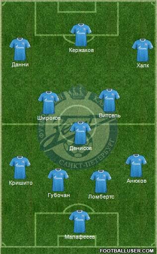 Zenit St. Petersburg Formation 2012