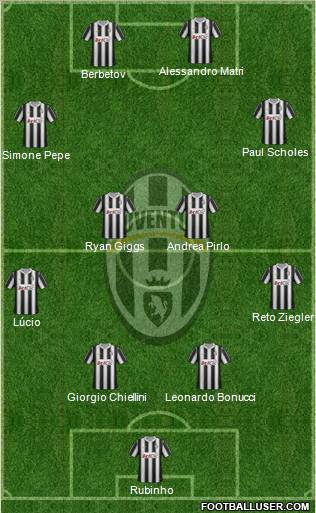 Juventus Formation 2012