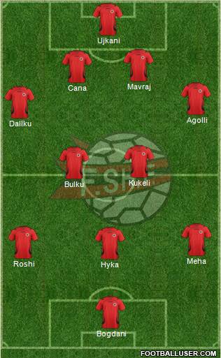 Albania Formation 2012