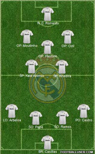 Real Madrid C.F. Formation 2012