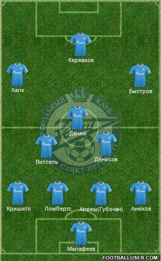 Zenit St. Petersburg Formation 2012