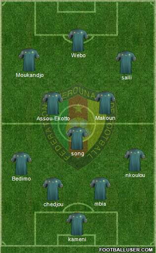 Cameroon Formation 2012