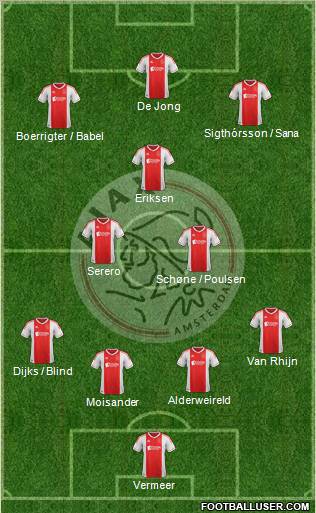 AFC Ajax Formation 2012