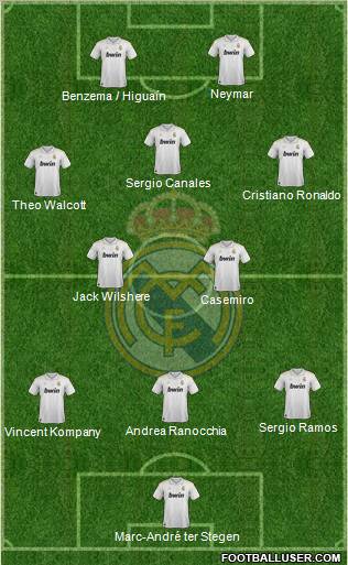 Real Madrid C.F. Formation 2012