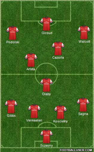 Arsenal Formation 2012