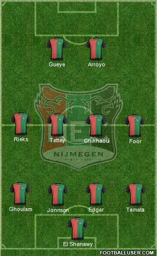 NEC Nijmegen Formation 2012