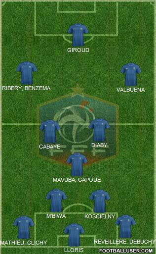 France Formation 2012