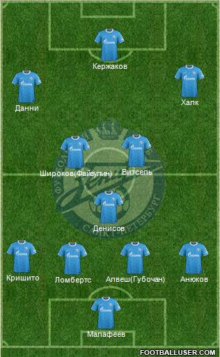 Zenit St. Petersburg Formation 2012